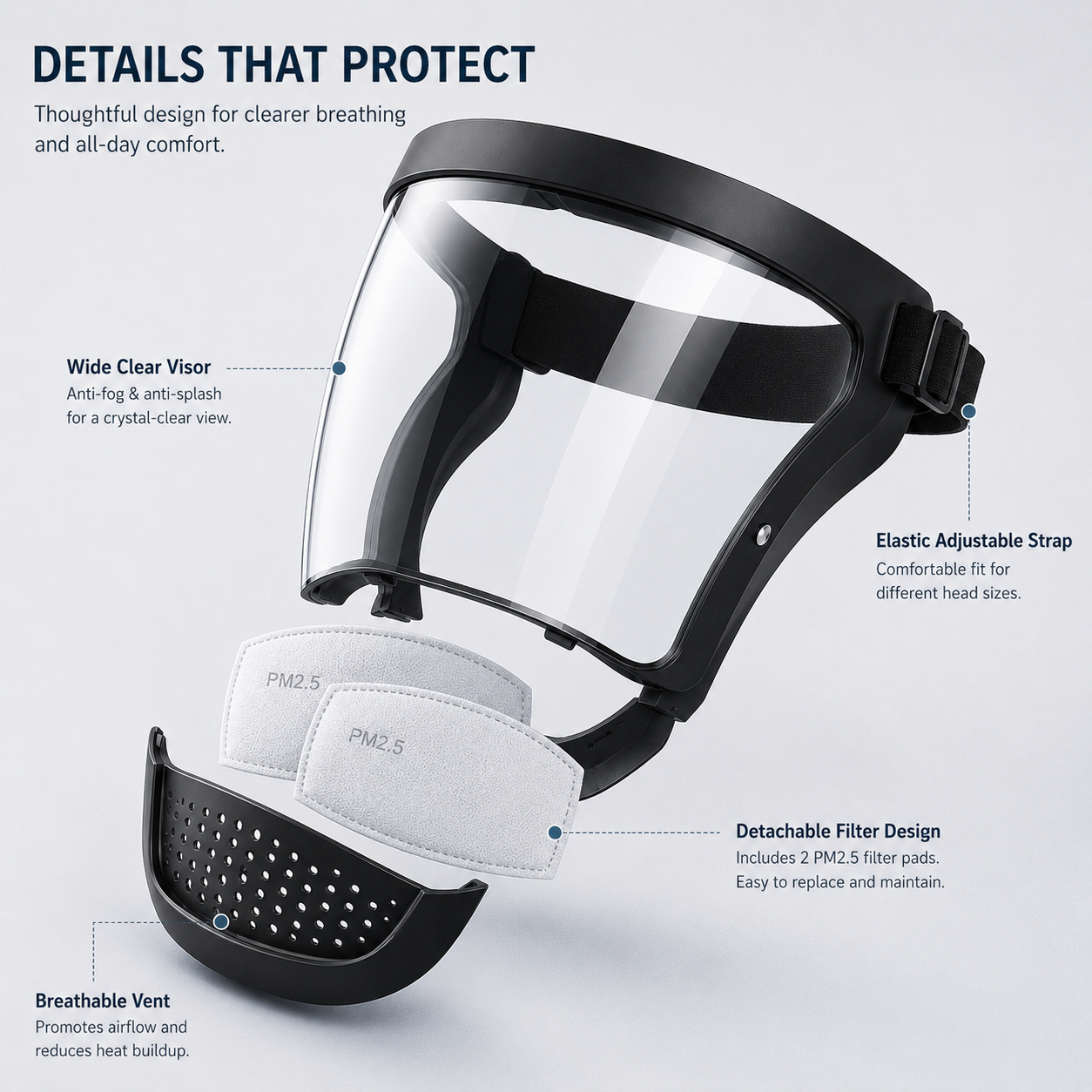 Full Face Shield for Yard Work - Cycling To Work recension och pris