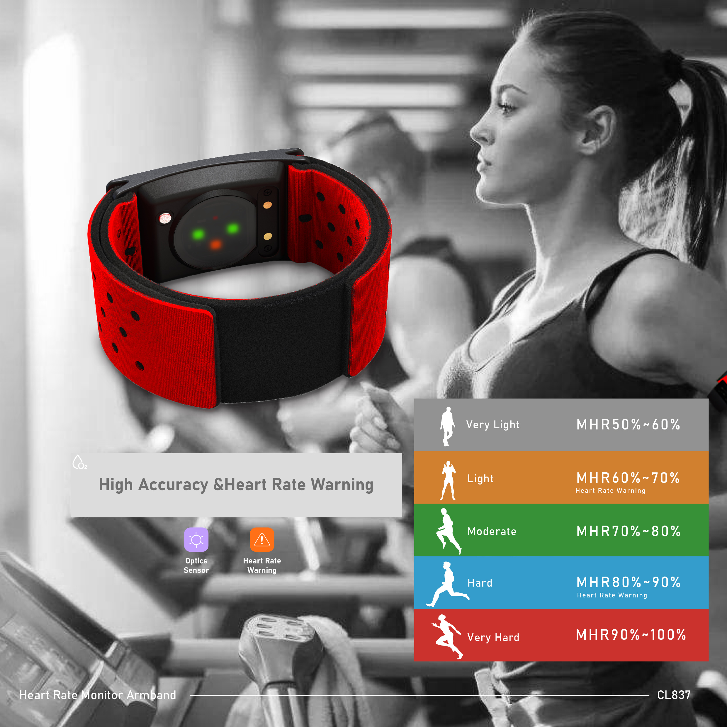 CHILEAF CL837 Heart Rate Monit - Cycling Zones recension och pris